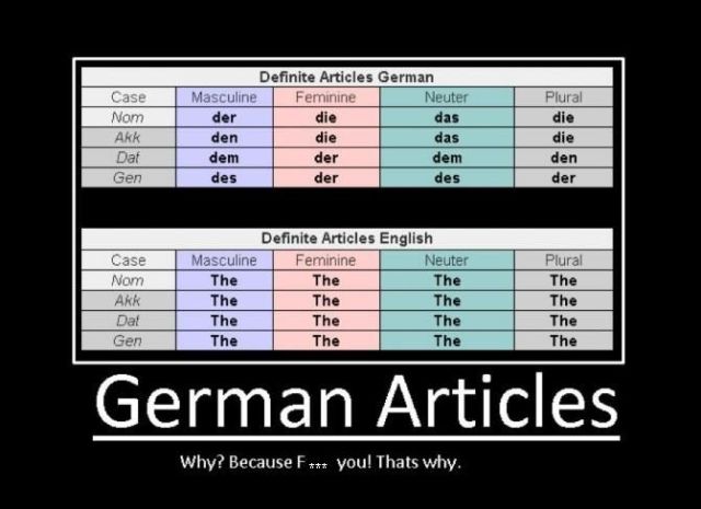 germanarticles